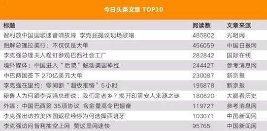 點擊進入下一頁